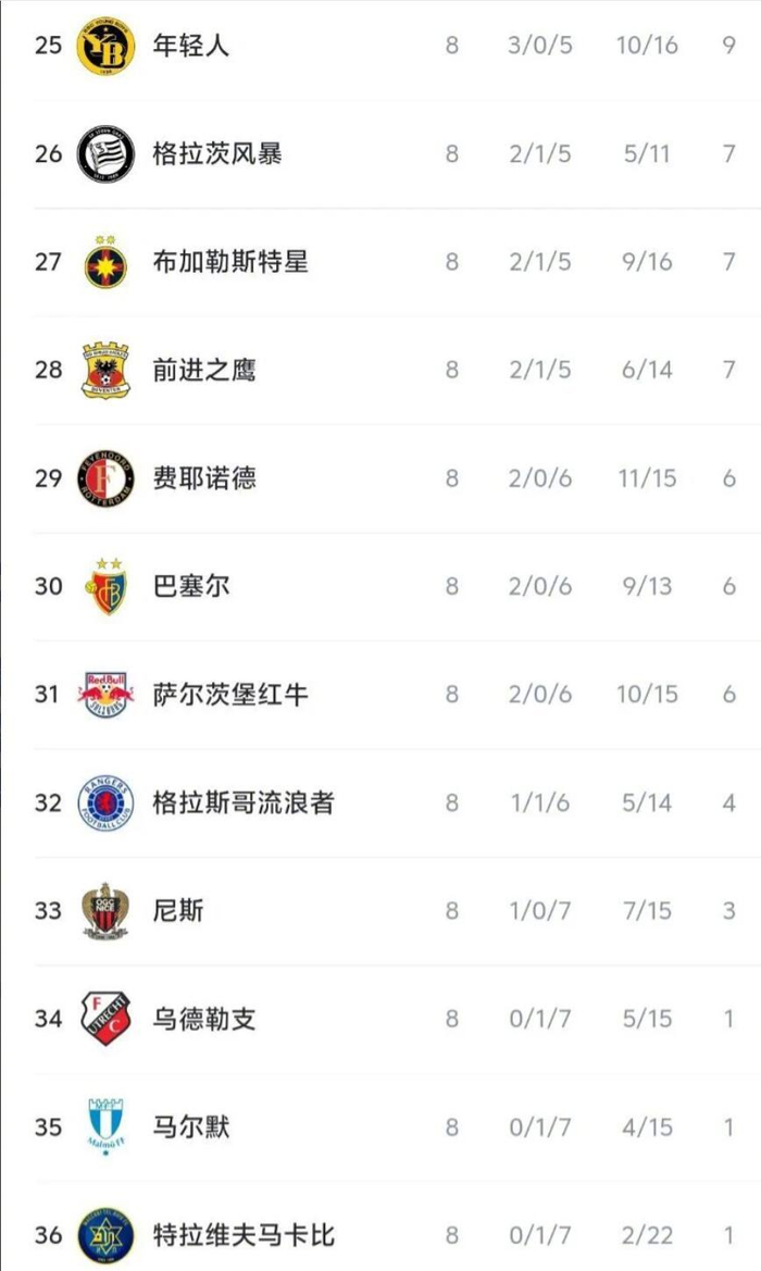 天博体育-这也行？国际比赛日费耶诺德调整名单以备社区盾罗马赛前战术微调，风云突变浙江稠州今晨绝杀压哨的简单介绍