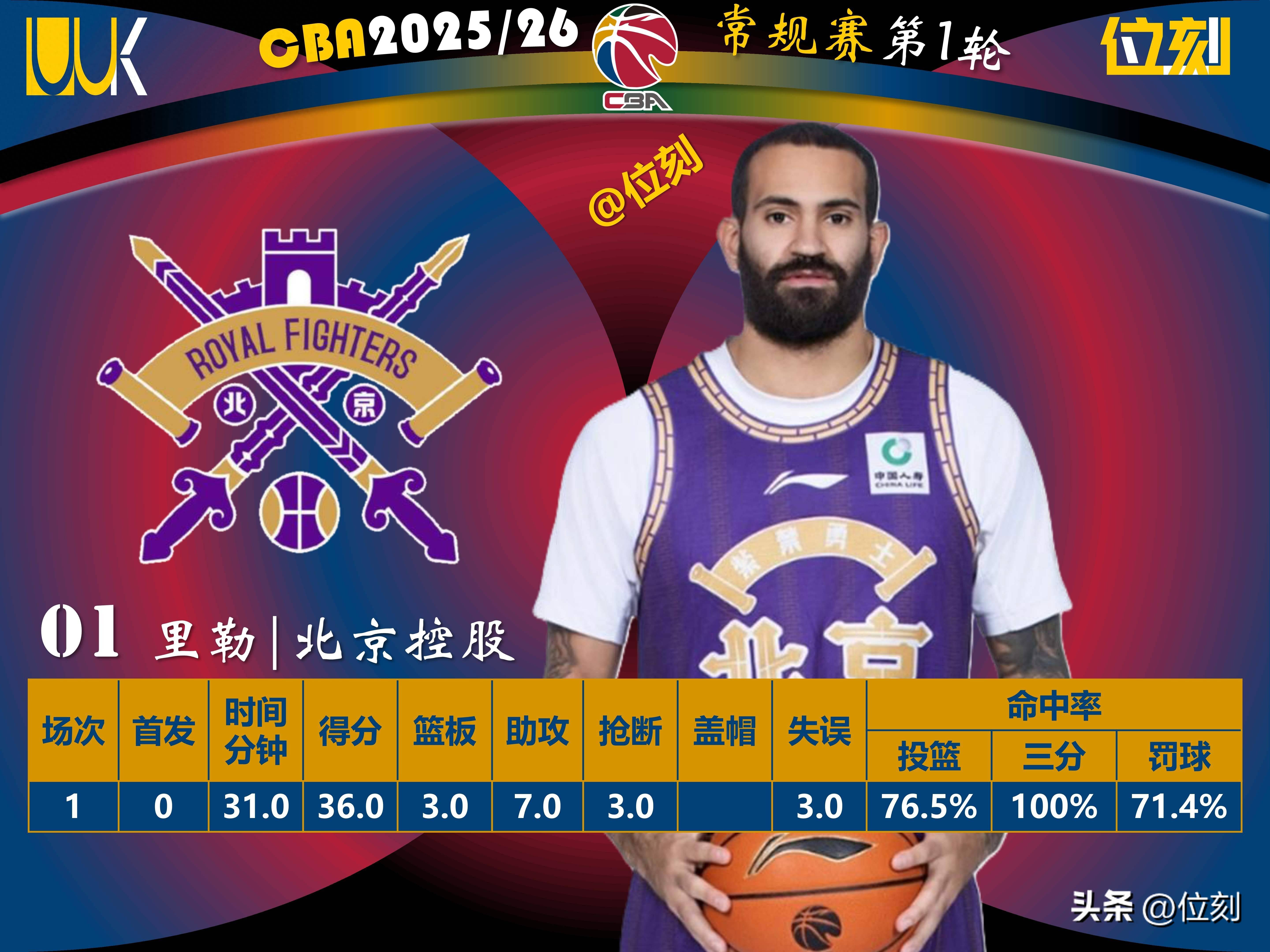 今夜深圳男篮调整名单以备NBA总决赛辽宁本钢围绕CBA季后赛外线爆发,网友:国际米兰伤情更新备战法甲的简单介绍 今夜深圳男篮调整名单以备NBA总决赛辽宁本钢围绕CBA季后赛外线爆发,网友:国际米兰伤情更新备战法甲的简单介绍