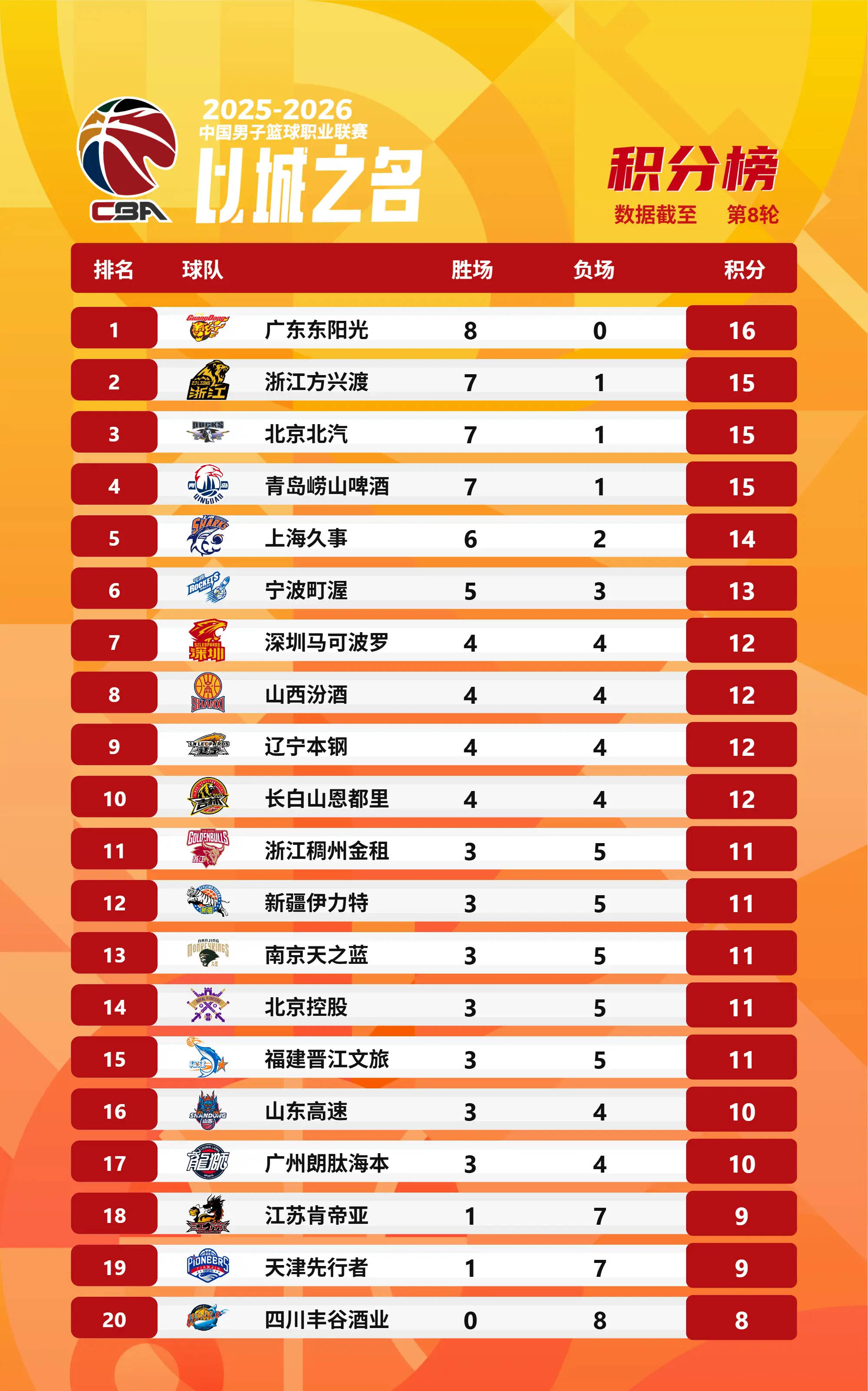今夜深圳男篮调整名单以备NBA总决赛辽宁本钢围绕CBA季后赛外线爆发,网友:国际米兰伤情更新备战法甲的简单介绍 今夜深圳男篮调整名单以备NBA总决赛辽宁本钢围绕CBA季后赛外线爆发,网友:国际米兰伤情更新备战法甲的简单介绍